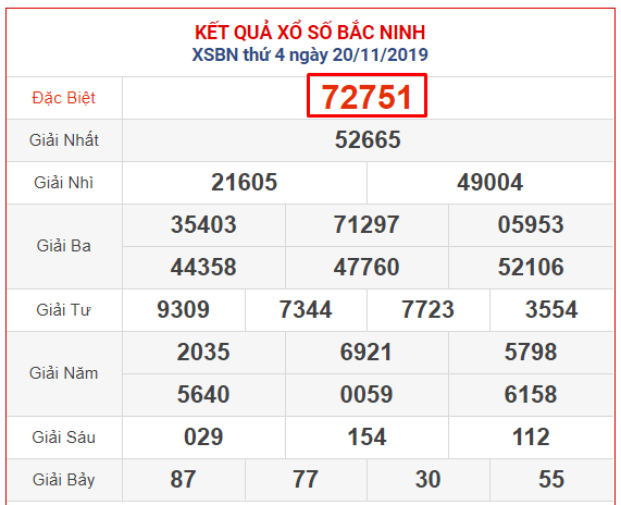 Kết quả XSMB ngày 20 tháng 11 năm 2025