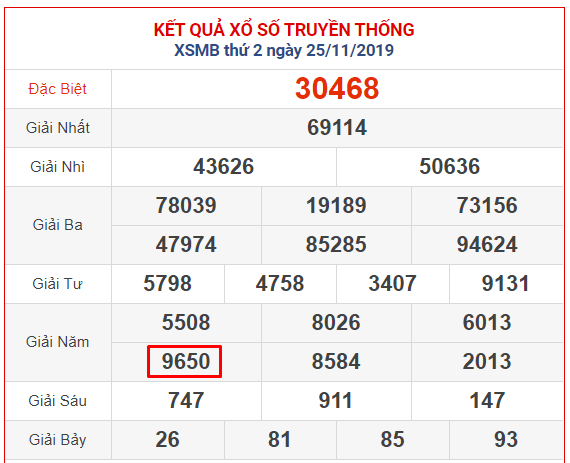 Kết quả XSMB ngày 25 tháng 11 năm 2025