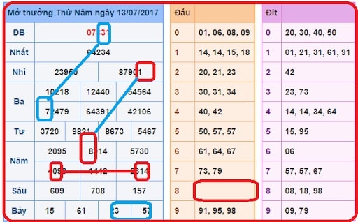 Soi cầu bạch thủ miền bắc khoa học nhất Soi cầu bạch thủ miền bắc khoa học nhất